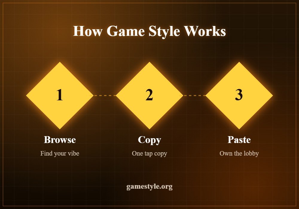 How Game Style works — browse, copy and paste your gaming identity